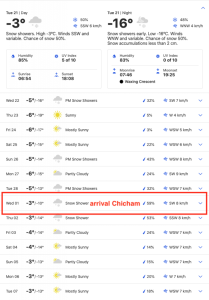 Temp Forecast Kaza