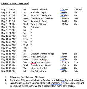 My Pune to Chicham itinerary
